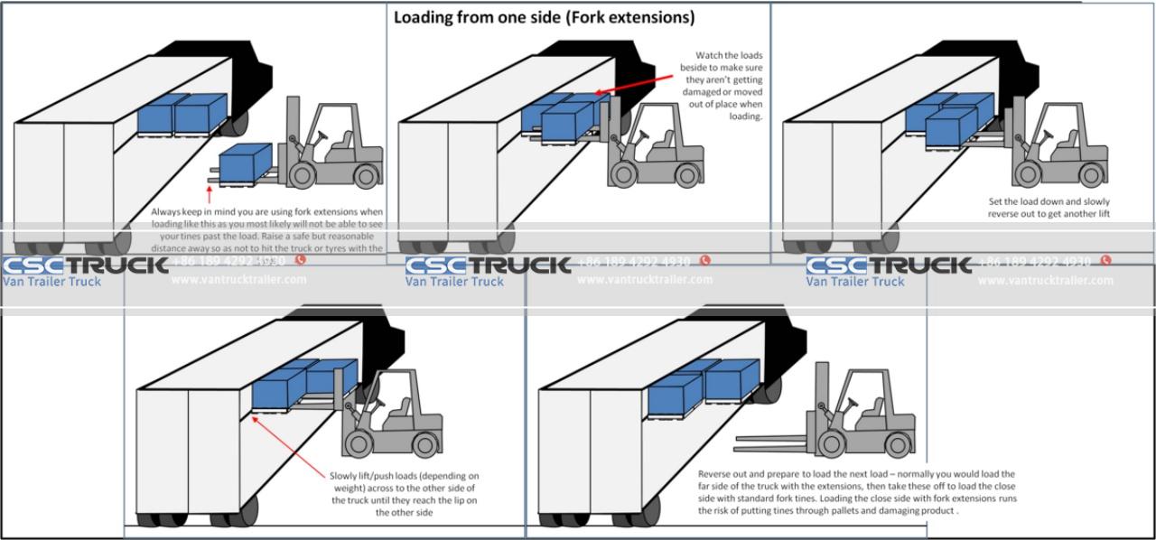 simplify loading and unloading Van and Trailer Truck (2)